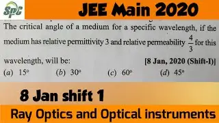 The critical angle of a medium for a specific wavelength,  if the medium has relative permittivity 3