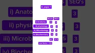 Pharmacy technician | b category final paper 2024 | passing marks | method