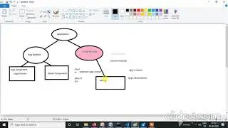 Angular 10-Feature module and its components in tamil