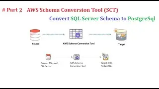 Part 2 AWS Schema Conversion Tool - In Hindi | Convert SQL Server Schema to PostgreSql | Sukhraj