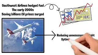 How Fuel Costs Impact Airlines - Why Ticket Prices Change