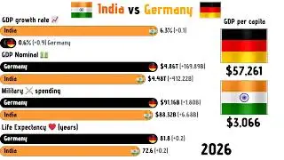 India vs Germany - Comparison 1960 to 2035  | Germany vs India Economic comparison | GDP of India |