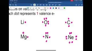Ionic Bonds Formation VIDEO Notes
