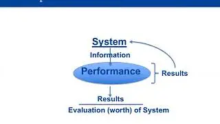 Giving Feedback in Medical Education: A Life Long Professional Skill