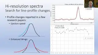Time-series Spectroscopy of AD Leo:  Signatures of possible stellar flares