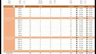 Process Absenteeism Report (Part-1)