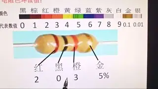 用常规方法和快速方法介绍色环电阻的读数，学到才是自己的