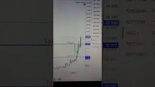#advice #pennystocks #paidservice #magnum #target #hit #profit #technicalanalysis #chartpatterns