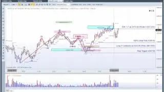 MTPredictor - Advanced Elliott Wave Tools