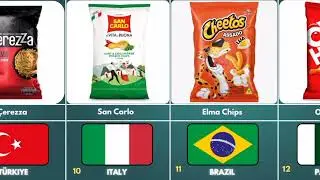 Chips Brand From | Different Countries