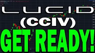 Lucid Motors LCID (CCIV) Stock PRICE PREDICTION! NEW DEADLINE, DELIVERY ESTIMATION & SUPPORT LEVEL!
