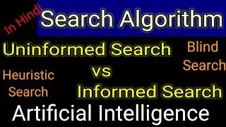 Types of Search Algorithm | Uninformed Search vs Informed Search| Blind Search| Heuristic Search| AI