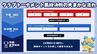 [AutoChess Tournament] 公式大会BEST32