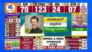 Chickpet Election Result 2023: Uday Garudachar Wins | Karnataka Election Result