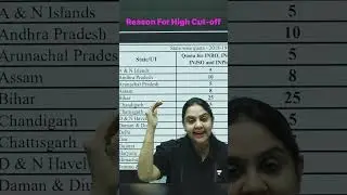 Reason for High Cut off in NSEJS | Neha Bansal | #scienceolympiad