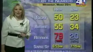NBC 40 Promo