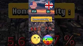 USA vs. UK: Unveiling Contrasts in Culture, Economy, and Society