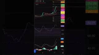 🔥Jio Finance Next Target₹324?🚀#shorts#shortsfeed#JioFinance #StockMarketIndia #TradingAlert#trending