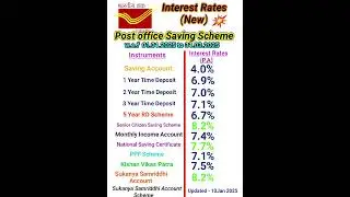 Post Office New Interest Rates 2025 | Latest Update June | PPF, RD, MIS, SCSS Full Chart #shorts
