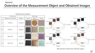 BTF Prediction Model using Unsupervised Learning