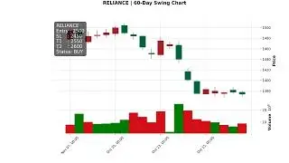Test Upload - Swing Trade Automation