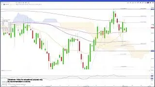 Technical Update 17.12.25 SOXX weak. Tesla up. EURUSD setback. Energy bearish. Gold & Silver higher