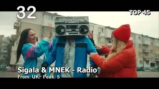 TOP 45 CHART | BEST MUSIC | TOP MUSIC | 10.05.2023