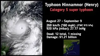 2022 Pacific typhoon season