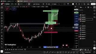 Weekly Trade Review