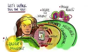 A Leader's Mindset when Returning to Work