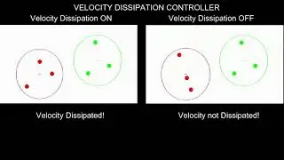 Velocity Dissipation - Abstraction based approach for Segregation in Heterogeneous Robotic Swarms