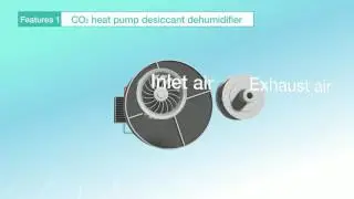 MAYEKAWA / CO2  heat pump desiccant dehumidifier 