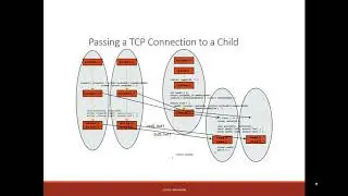 Server: multi-processes - Sockets