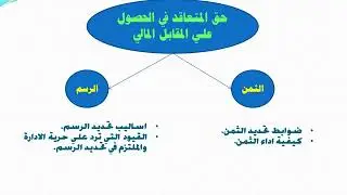 محاضرة العقود الادارية حقوق المتعاقد مع الادارة  للفرقة الرابعة عربي   انجليزي
