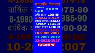 panchvarshiy yojnaye I five year plan | #fiveyearplans #gk #exam  #shorts #ytshorts #viralshorts