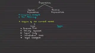 Capital and Revenue Expenditure (O level / IGCSE Accounting