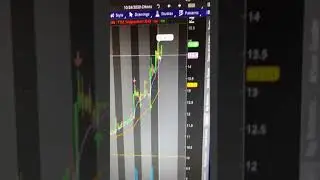 Can NNDM stock hit $20 next week ?