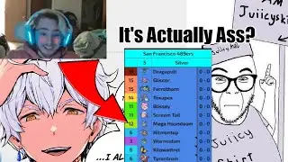Ranking 16 DRAFT TEAMS How to build in draft fr. Spidops and grunkle
