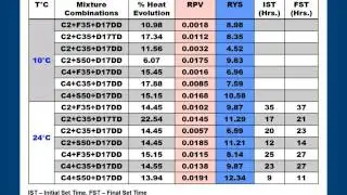 Measuring Cement Paste Rheology Using a Modified Dynamic Shear Rheometer