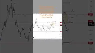 DXY vs 10usyields. Dollar can fall later this year. #elliottwave #dxy