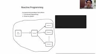 Reactive Programming Explained