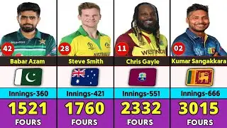 Top 50 Batters Who Smashed the Most Fours in International Cricket History