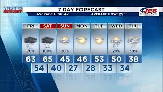 Southwest, Central Virginia Weather | 5 p.m. - Jan. 8, 2026