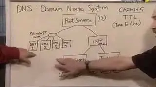 DNSRootServers.wmv