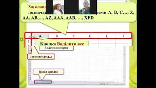 #ZOOM Електронні таблиці та їх об'єкти, 7 клас, інформатика