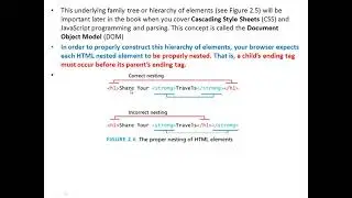 Nesting of HTML elements, Semantic HTML | VTU 6th sem CSE