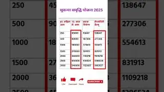 Sukanya yojana | Sukanya yojana calculator | Sukanya samriddhi yojana 2025 | सुकन्या योजना कैलकुलेटर