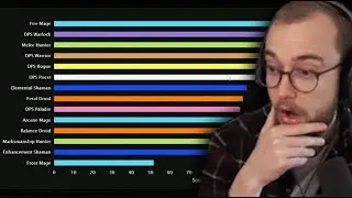 Class Buffs Coming to Season of Discovery? - Guzu reacts