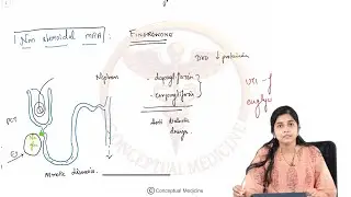 45. Heart Failure 💔 Internal Medicine (Harrison-Based) | USMLE Step 2 CK | Dr Maithreyi Govind