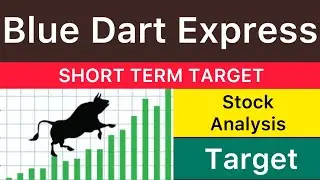 BLUE DART EXPRESS SHARE TARGET ANALYSIS 🌺 BLUE DART EXPRESS NEWS | BLUE DART EXPRESS 15-04-2025